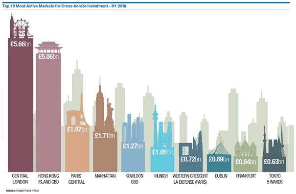 real estate investment consulting frankfurt